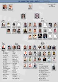 60 Actual Gambino Crime Family Chart