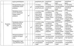 Unsur merupakan zat murni yang sudah tidak dapat diuraikan lagi menjadi zat lain yang lebih sederhana dengan reaksi kimia sederhana. Skripsi Diajukan Oleh Rafi Mariska Nim Mahasiswa Fakultas Tarbiyah Dan Keguruan Prodi Pendidikan Kimia Pdf Free Download