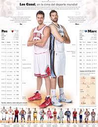 Gasol was born on july 6, 1980 in barcelona, spain. Pin On Sports