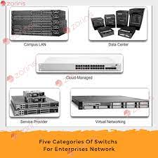 Here Are Five Categories Of Switch For Enterprises Network Cisco Networking Tips Networking Datasecurity Datacent Data Center It Network Networking