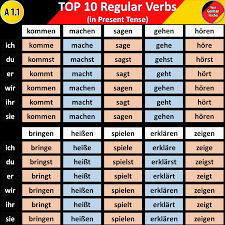 Top 10 German Regular And Irregular Verbs A1 Level German Language Learning German Phrases Learning German Grammar