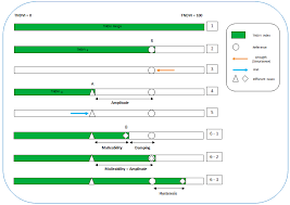 Conceptual Chart For Resilience Parameters Download