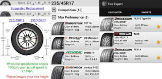 Motorcycle Rim Width Tire Size Chart Elegant Motorcycle Tire
