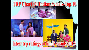 Trp Chart Of Top 10 Latest Trp Ratings Of Hindi Serials 2018 2018 Hindi Top Serials