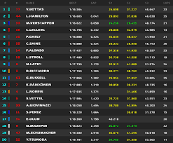 Fp3 highlights | 2021 emilia romagna grand prix. Rrlpqj3eumqdm