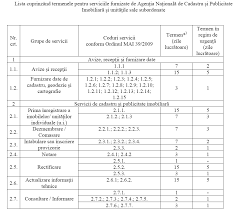 Check spelling or type a new query. Informatii Utile Top Utility Brasov Cadastru Topografie Geodezie Cartografie