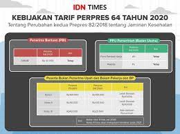 Daftar Lengkap Tarif Iuran Bpjs Kesehatan Per 1 Januari 2021