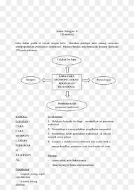 Keseimbangan sangat diperlukan dalam proses ini karena kita harus berusaha agar tidak. Document Line Angle Line Angle White Text Png Pngwing