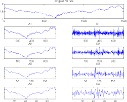 Figure 2 From Profitability Of Technical Chart Pattern