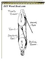 boating terms and expressions