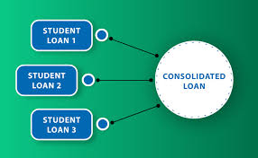 Student Loan Consolidation Rockland Bergen County Palisades Credit Union