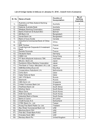 This is a list of banks in china, including mainland china, hong kong, and macau. Foreign Branch And Representative Office List Banking Institutional Investors