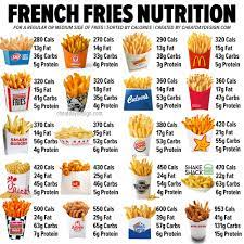 Check spelling or type a new query. Calories In French Fries Which Fries Are The Healthiest Cheat Day Design