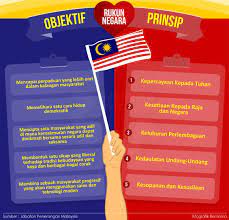 Rukun negara sebagai satu strategi pemantapan perpaduan. Objektif Dan Prinsip Rukun Negara Pejabat Perdana Menteri Malaysia