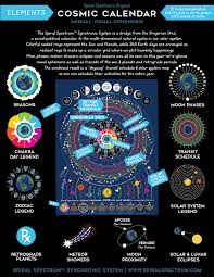 Moon Phase Calendar Moon Phases 2018 Astrology Calendar Chart Art Poster Wall Calendar Astronomy Meteor Show Cosmic Calendar Astrology Calendar Cosmic