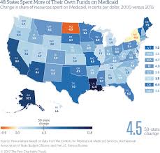 Nearly 17 Cents Of Each State Revenue Dollar Goes To