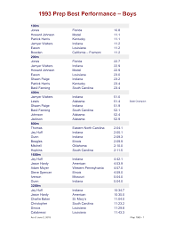 1993 Prep Results