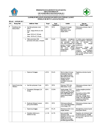 Laporan analisa, monitoring, evaluasi, dan tindak lanjut 24 indikator mutu prioritas iak 1. 9 1 1 Ep 3 Laporan Bulanan Analisis Dan Rencana Tindak Lanjut Indikator Mutu Pmkp