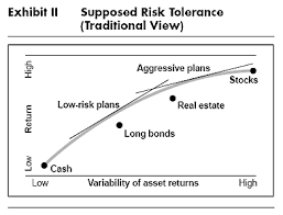 Buchen in über 85.000 reisezielen weltweit. The Right Way To Manage Your Pension Fund