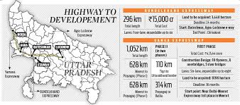 Capital highway) is a map available in midnight racing: Uttar Pradesh In The Fast Lane By 2022 The New Indian Express