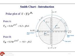 Elec 401 Microwave Electronics Lecture On Smith Chart Ppt