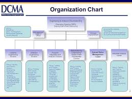 Earned Value Management Center Presented To Ndia Presented