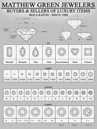 39 Interpretive Clarity Chart For Diamond Rings