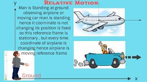 Relative Motion Numerical Concept How To Study Physics Learn Physics Physics Online
