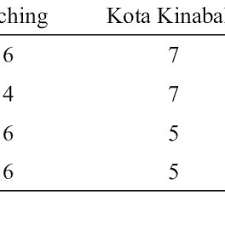 Download, listen and view free closing ceremony 28th sea games singapore 2015: Pdf Malaysian Popular Music And Social Cohesion A Focus Group Study Conducted In Kuching Kota Kinabalu And Klang Valley