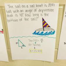 Trigonometry Lesson Word Problem Activity Lindsay Bowden Geometry Projects Word Problems Trigonometry