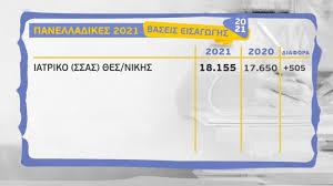 Βασεισ εισαγωγησ ελλαδα χατζητέγας στο cnn greece: Rftd8mdcf9s5vm