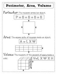Perimeter Area And Volume Formula Sheet For Student Journal Volume Math Upper Elementary Math Grade 6 Math