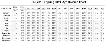 Broken Arrow Soccer Club Age Division Chart