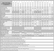 Sams Fork Conversion Chart Oldskoolsuzuki Info