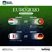Here are the latest tables and group standings for the euro 2020 … J K Homezi S Tweet Group F Match Results And Standings Hungary 0 3 Portugal France 1 0 Germany Silvereuro2020 Euro2020 Betwayeuros Trendsmap