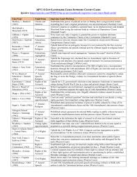 The decision in a case is called the _. The Court With Original Jurisdiction Is Quizlet