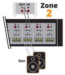 How To Power A Multi Room Music System Music System Multi Room Audio Whole Home Audio