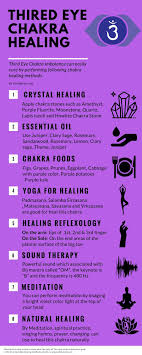 Third Eye Chakra Healing Super Guide 3rdeyechakra Chakras Chakrahealing Thirdeyechakra Chakra Allchakras Essentia Chakra Healing Reiki Symbols Third Eye