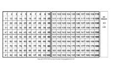Tausendertafel zum ausdrucken kostenlos : Tausenderbuch Erweiterung Des Zahlenraums Mathe Klasse 3 Grundschulmaterial De