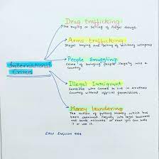 Crime Vocabulary Education English Vocabulary Essay Writing Skills English Words Learn English Grammar