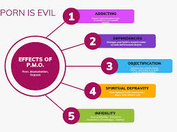 I made this today to show just 5 of the many reasons pornography is evil. :  rNoFapChristians