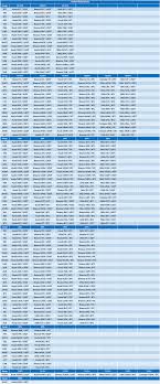 We have more than 1 million members. Index And Exchange Rate Calculation Huobi Global Official Huobi Website