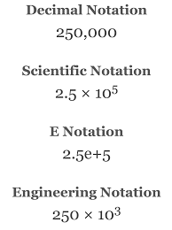 Scientific Notation Calculator And Decimal Conversion Inch