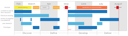 The Imprints Project Gantt Chart Zoe Yin Design Thinking