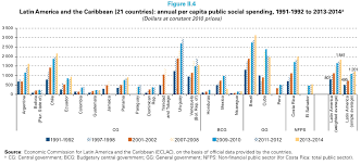 Guatemalas Public Spending Worst In The World Entremundos