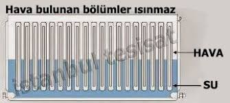 Bu duruma özellikle dikkat etmek gerekir. Petek Havasi Nasil Alinir Kalorifer Havasi Alma Istanbul Tesisat