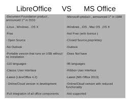 Microsoft office and libreoffice are the two most widely used office suites today and offer very similar features. Jonilda Bahja Libreoffice Vs Ms Office Oscal2014