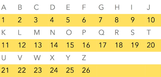 I just attempted to split a 500 client list 3 ways by alphabet split, so i ran a report just to see where the 1/3s would roughly fall. Blaine S Puzzle Blog 2021
