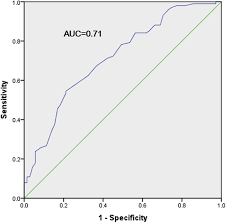 Please use our job search to look for open vacancies. Minimal Clinically Important Difference Of The Multidimensional Fatigue Symptom Inventory Short Form Mfsi Sf For Fatigue Worsening In Asian Breast Cancer Patients Journal Of Pain And Symptom Management