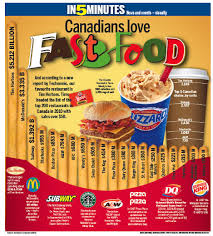 Canadian Consumer Infographics Canadian Deals Coupon Association Researching The Leading Coupon Providers In Canada